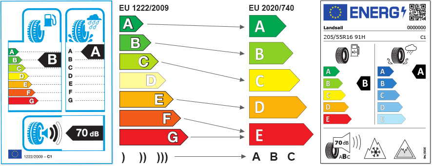 The old EU label compared to the new EU label. E is replaced with D. F and G is replaced with E.